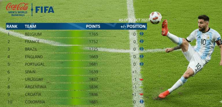 argentina national football team standings