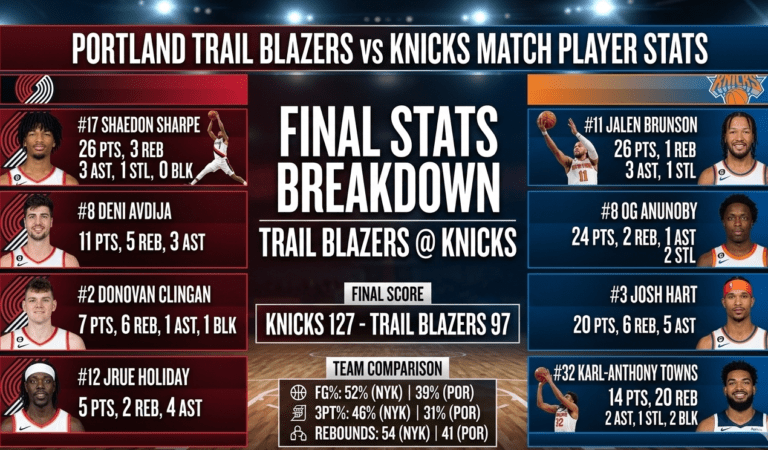 portland trail blazers vs knicks match player stats