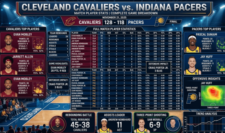 cleveland cavaliers vs pacers match player stats