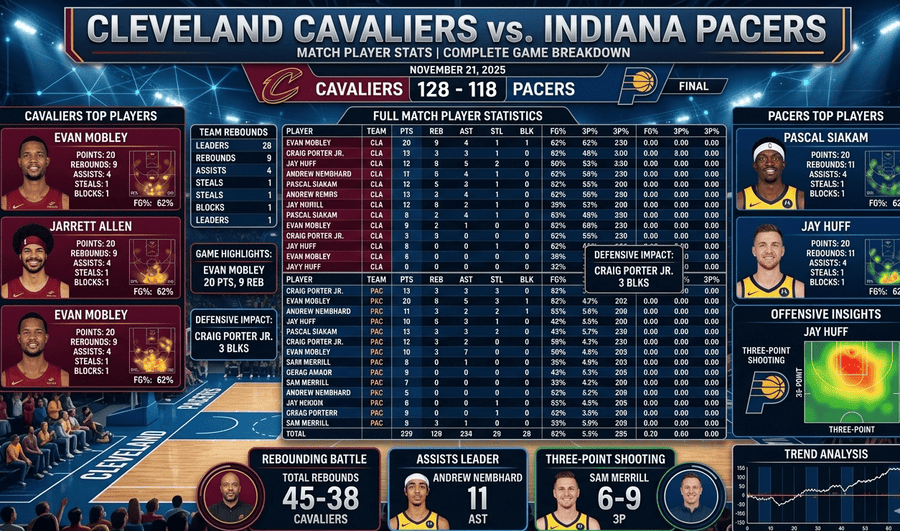 cleveland cavaliers vs pacers match player stats