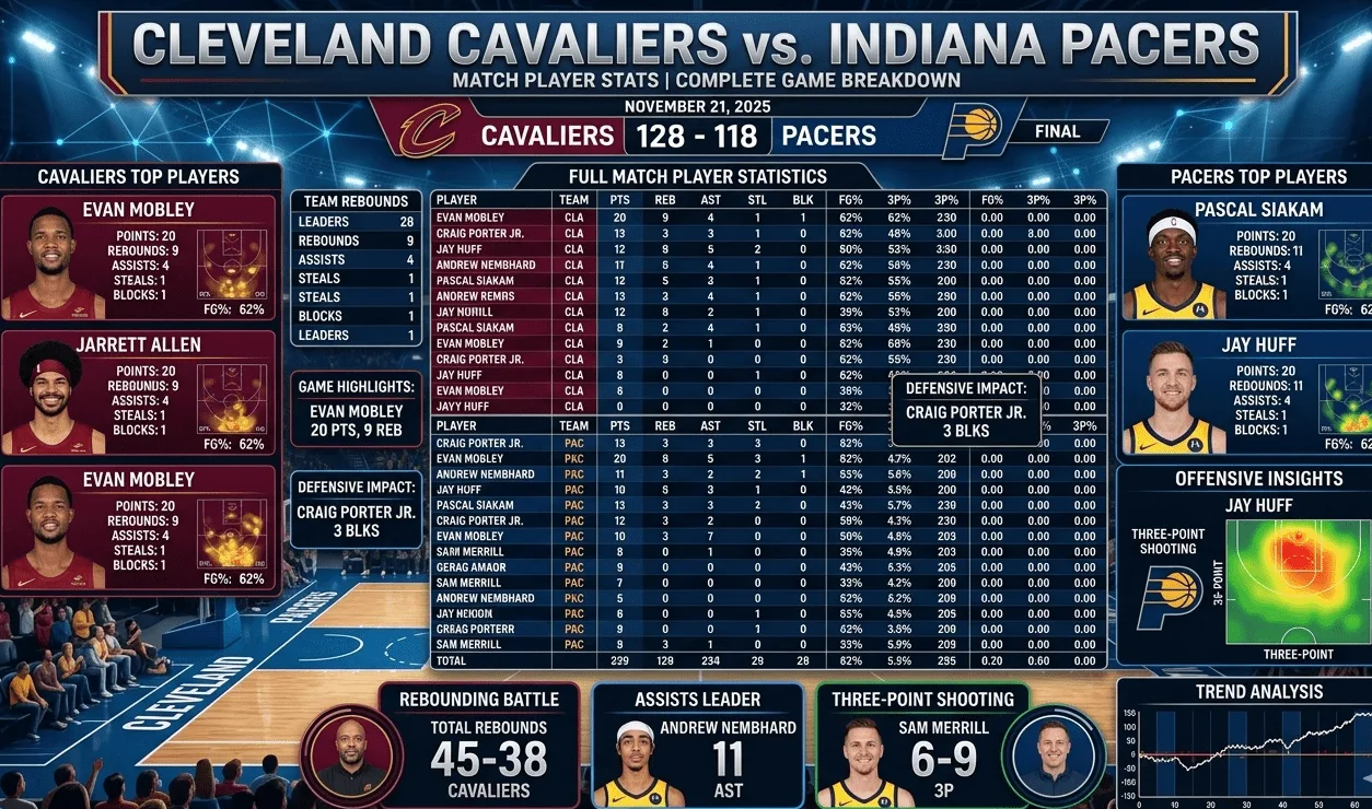 cleveland cavaliers vs pacers match player stats