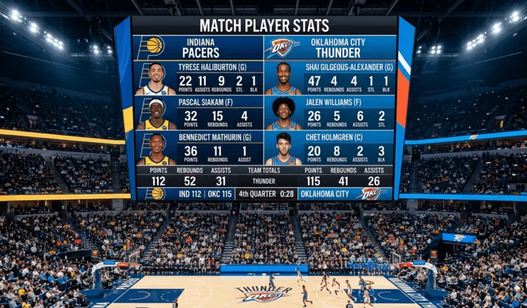 indiana pacers vs oklahoma city thunder match player stats