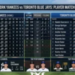new york yankees vs toronto blue jays match player stats