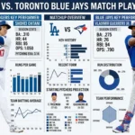 dodgers vs toronto blue jays match player stats